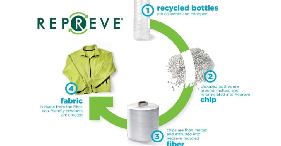 Repreve & EcoFriendly Fabrics
